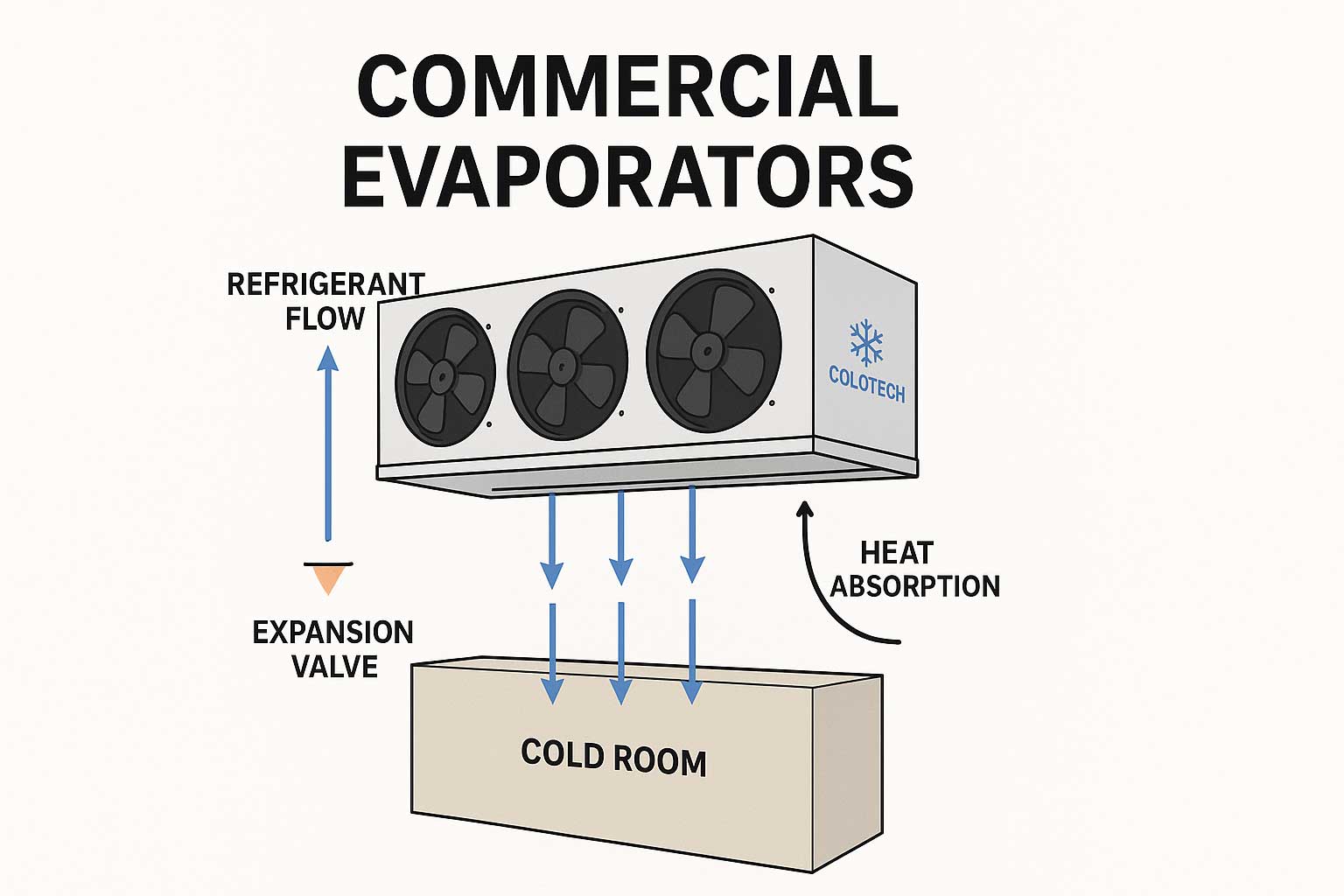 coldtech evaporators